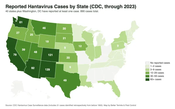 What States Have Hantavirus? Cases by State From CDC Data